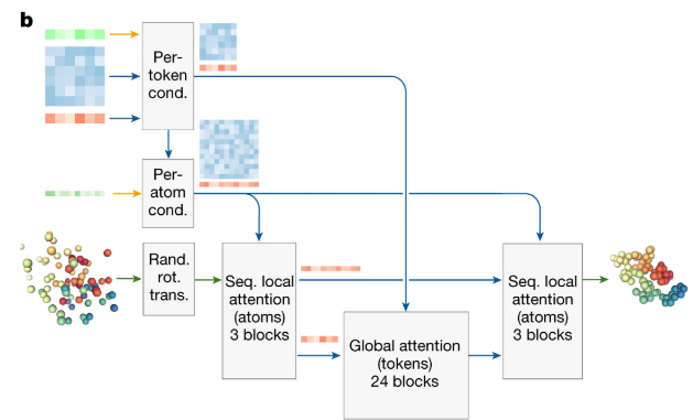 diffsuion module