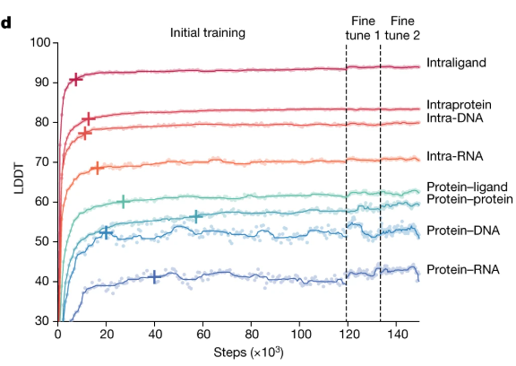 trainig results